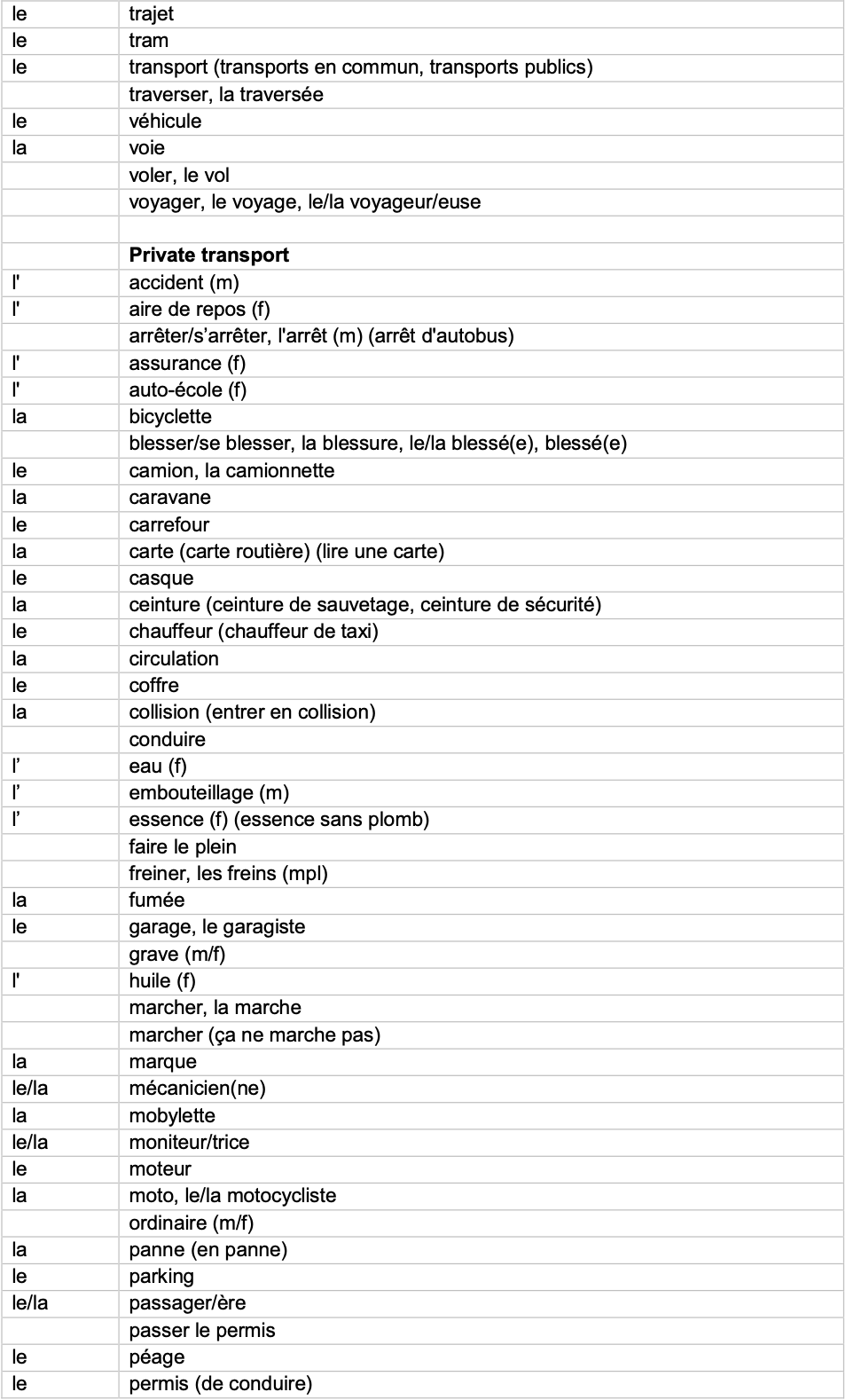 IGCSE French_Minimum_Core_Vocabulary_by_Topic